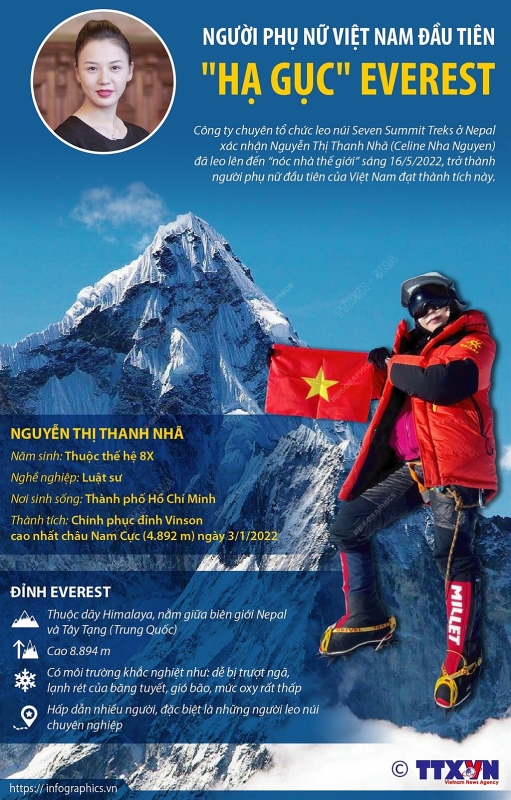 Вьетнамская женщина покорила Эверест