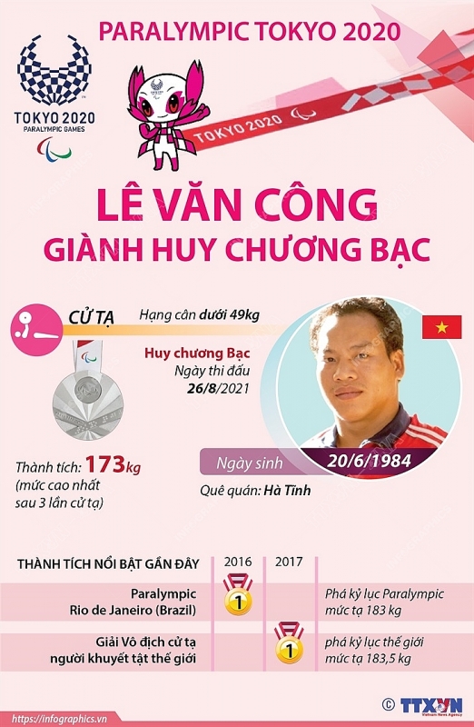 Ле Ван Конг завоевал серебряную медаль на Паралимпийских играх в Токио-2020