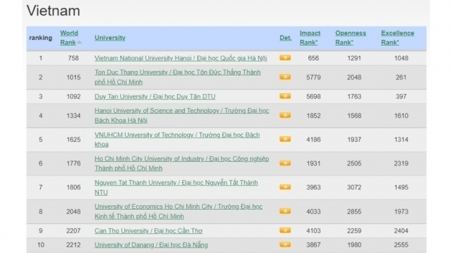 Ханойский национальный университет вошел в топ-800 вузов в рейтинге Webometrics
