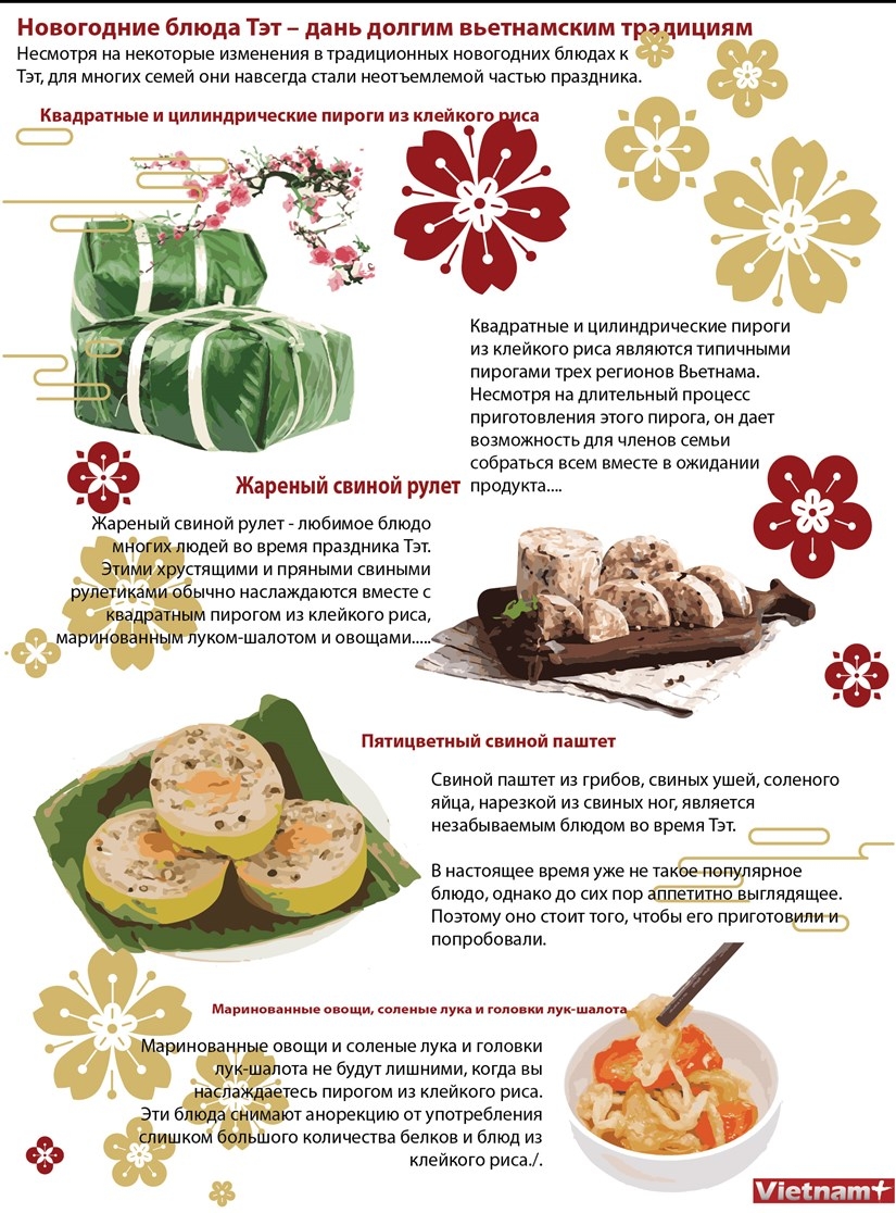 Новогодние блюда Тэт – дань долгим вьетнамским традициям