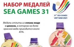 Набор медалей SEA Games 31